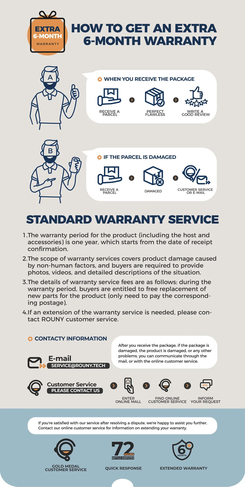 ROUNY 4-in-1 Hand Blender with Whisk & Chopper